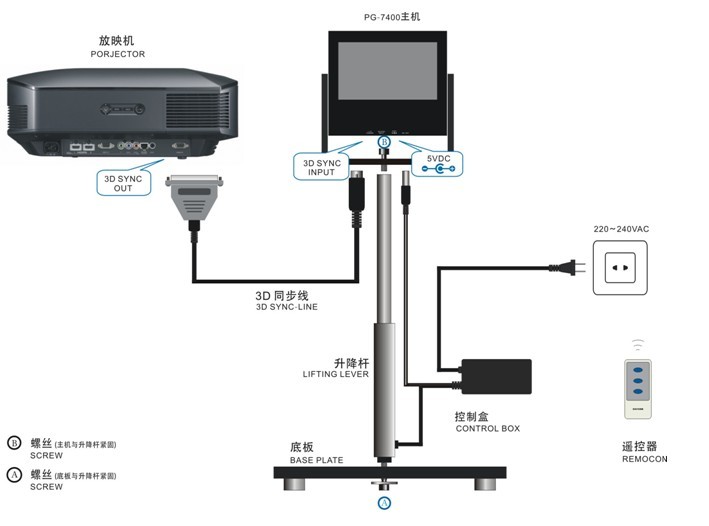 3D影院設(shè)備