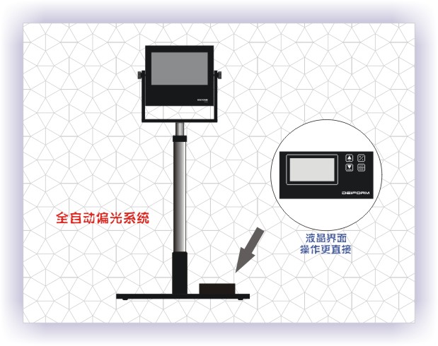 3D 單機(jī)偏光系統(tǒng)